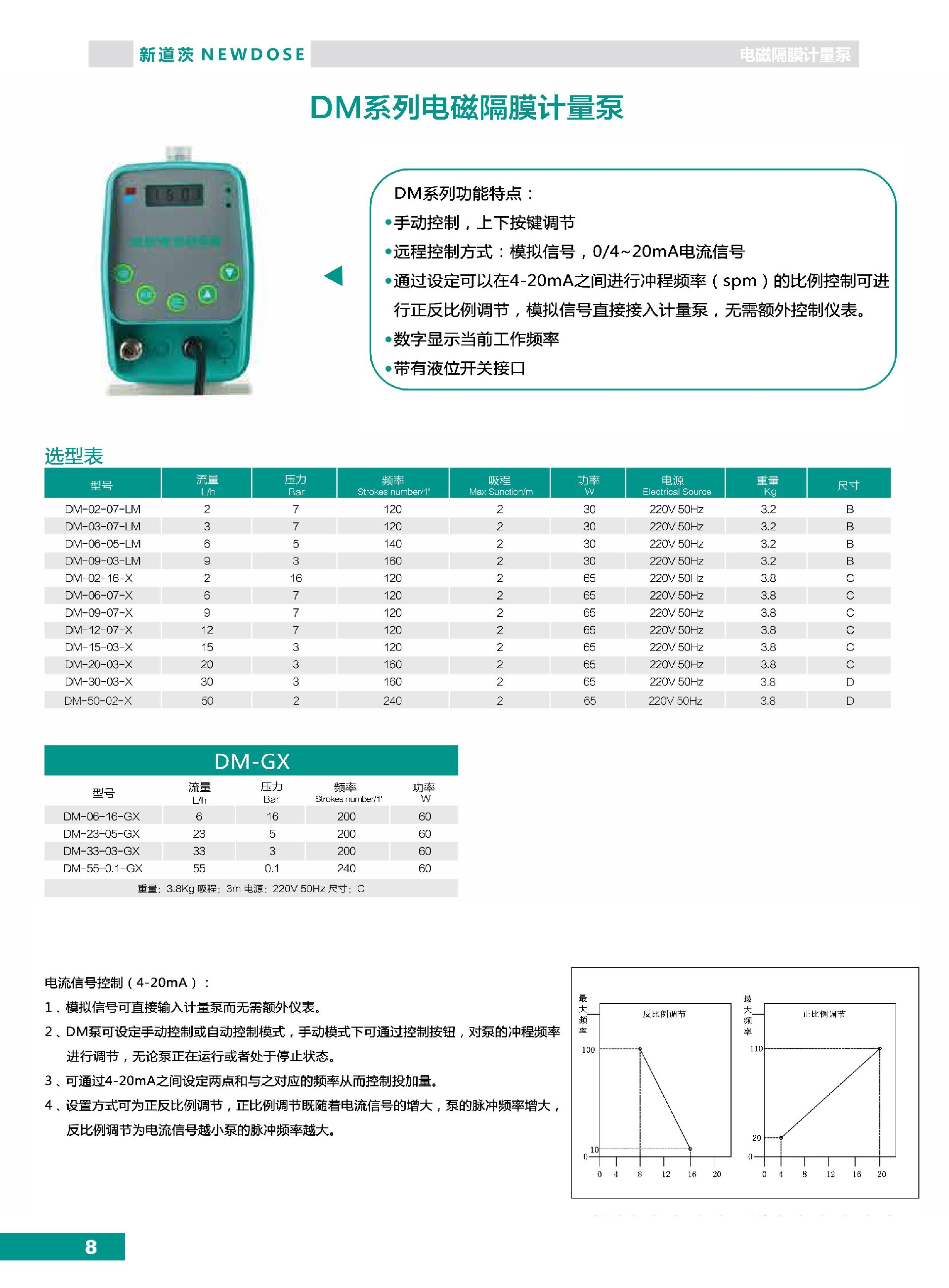 新道茨NEWDOSE計(jì)量泵產(chǎn)品目錄（電磁泵+機(jī)械泵）_第8頁(yè).jpg